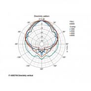 MONACOR IT-400DTM Diffusore Attivo a Tromba 2 Vie con Modulo Dante Integrato