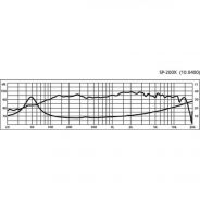 MONACOR SP-200X Altoparlante Hi-fi a Larga Banda