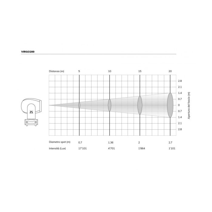 Testa Mobile Spot a Led 200W con 9 Gobo Fissi e 7 Rotanti ZZODIAC VIRGO200