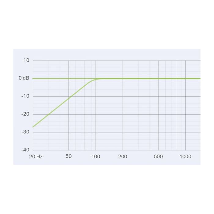 Microfono a Condensatore a Diaframma Stretto per Strumenti LEWITT LCT 140 AIR
