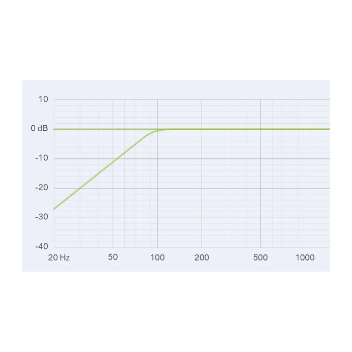 Bundle Microfono + Asta Microfono LEWITT LCT 140 Air con Asta