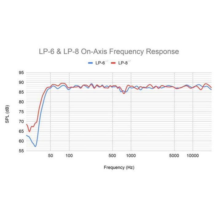 Monitor da Studio Biamplificato 6.5 Pollici Classe D 80W Nero Kali Audio LP6 V2 - Prodotto B-Stock