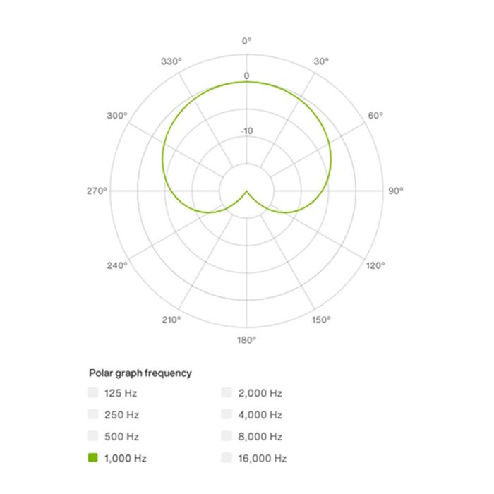 Microfono a Condensatore a Diaframma Stretto per Strumenti LEWITT LCT 140 AIR