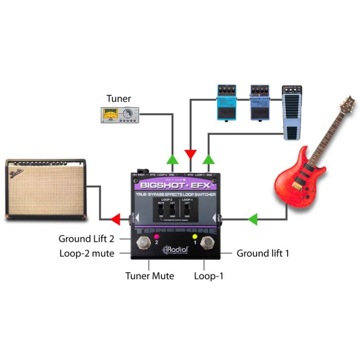 Switcher Loop Effetti Radial BigShot EFX Rev2 Radial BigShot EFX Rev2 Switcher FX Loop