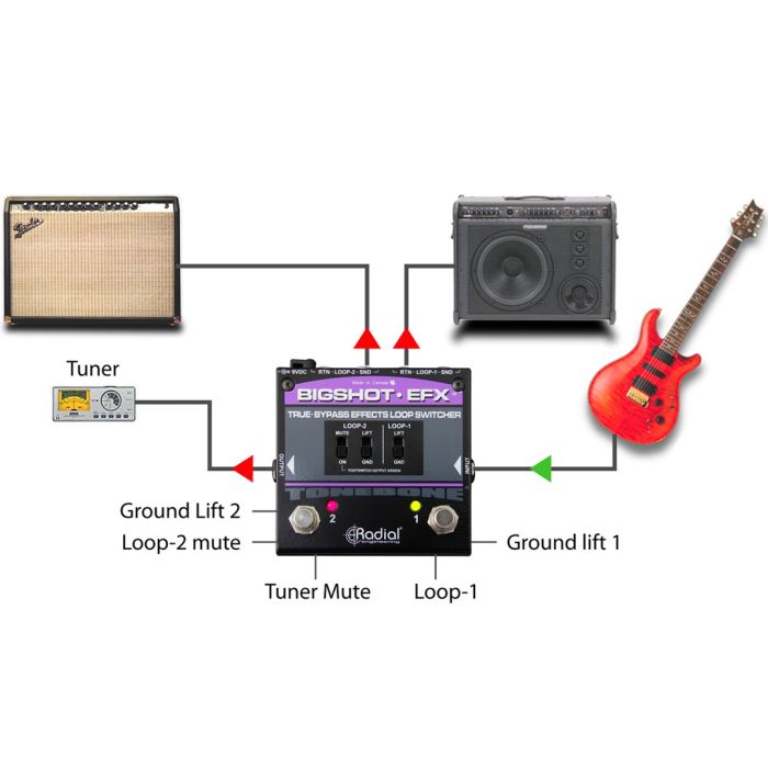 Switcher Loop Effetti Radial BigShot EFX Rev2 Radial BigShot EFX Rev2 Switcher FX Loop