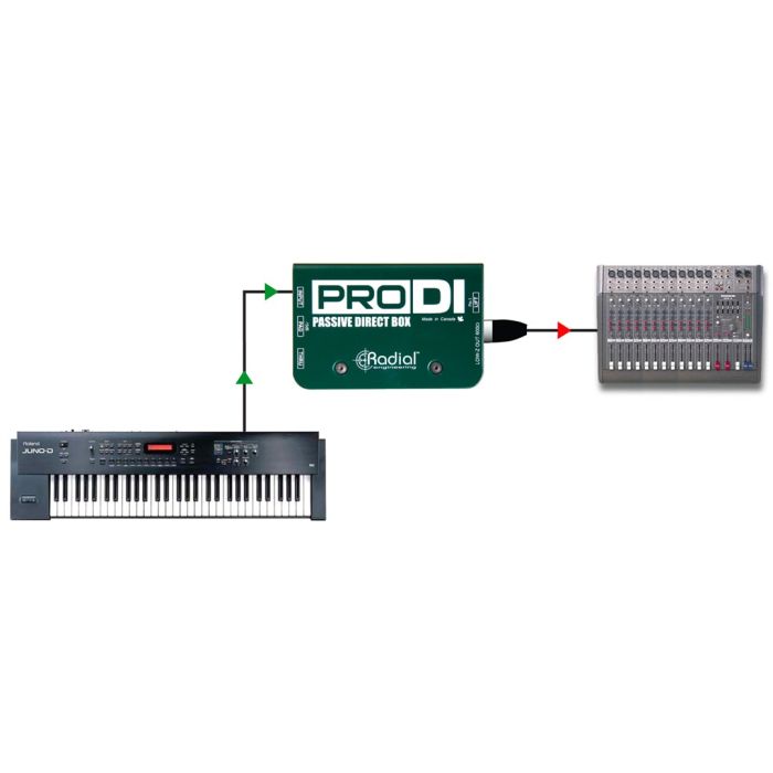 Direct Box Passiva Radial ProDI Radial ProDI DI Box Passiva