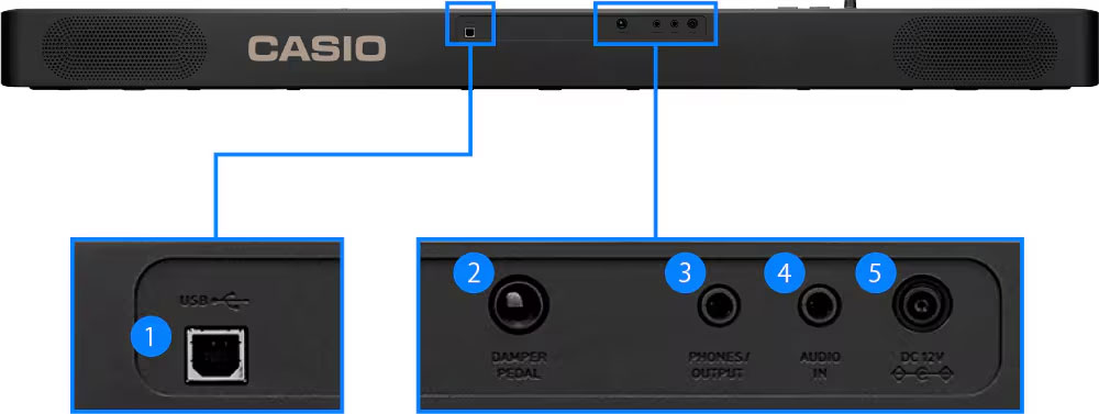 Terminali di ingresso e uscita del Casio CDP-S110 con USB, pedale, cuffie e audio in